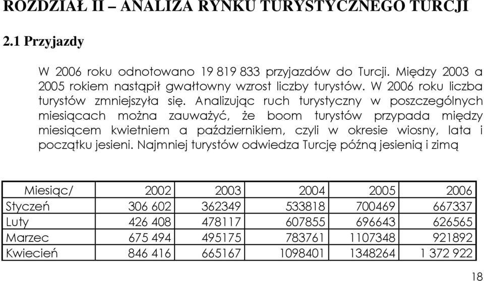 Analizując ruch turystyczny w poszczególnych miesiącach moŝna zauwaŝyć, Ŝe boom turystów przypada między miesiącem kwietniem a październikiem, czyli w okresie wiosny, lata i