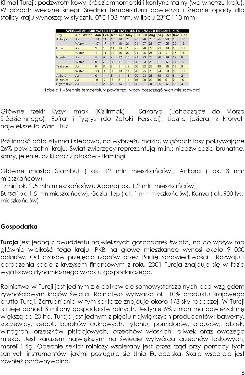 Tabela 1 Średnie temperatury powietrza i wody poszczególnych miejscowości Główne rzeki: Kyzył Irmak (Kizilirmak) i Sakarya (uchodzące do Morza Śródziemnego), Eufrat i Tygrys (do Zatoki Perskiej).