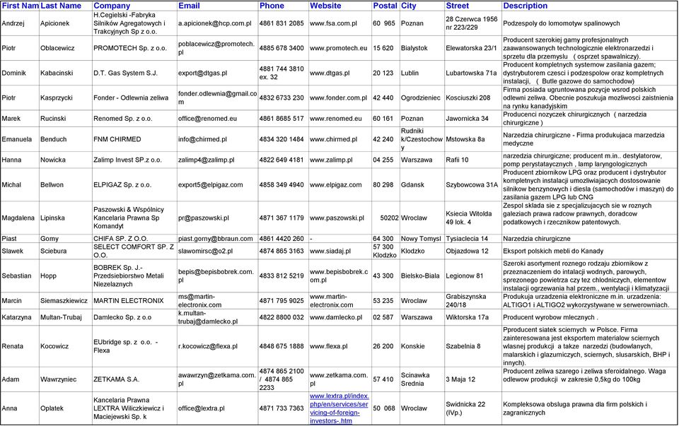 odlewnia@gmail.co m 28 Czerwca 1956 nr 223/229 4885 678 3400 www.protech.eu 15 620 Bialystok Elewatorska 23/1 4881 744 3810 ex. 32 www.dtgas. 20 123 Lublin Lubartowska 71a 4832 6733 230 www.fonder.c. 42 440 Ogrodzieniec Kosciuszki 208 Marek Rucinski Rened Sp.