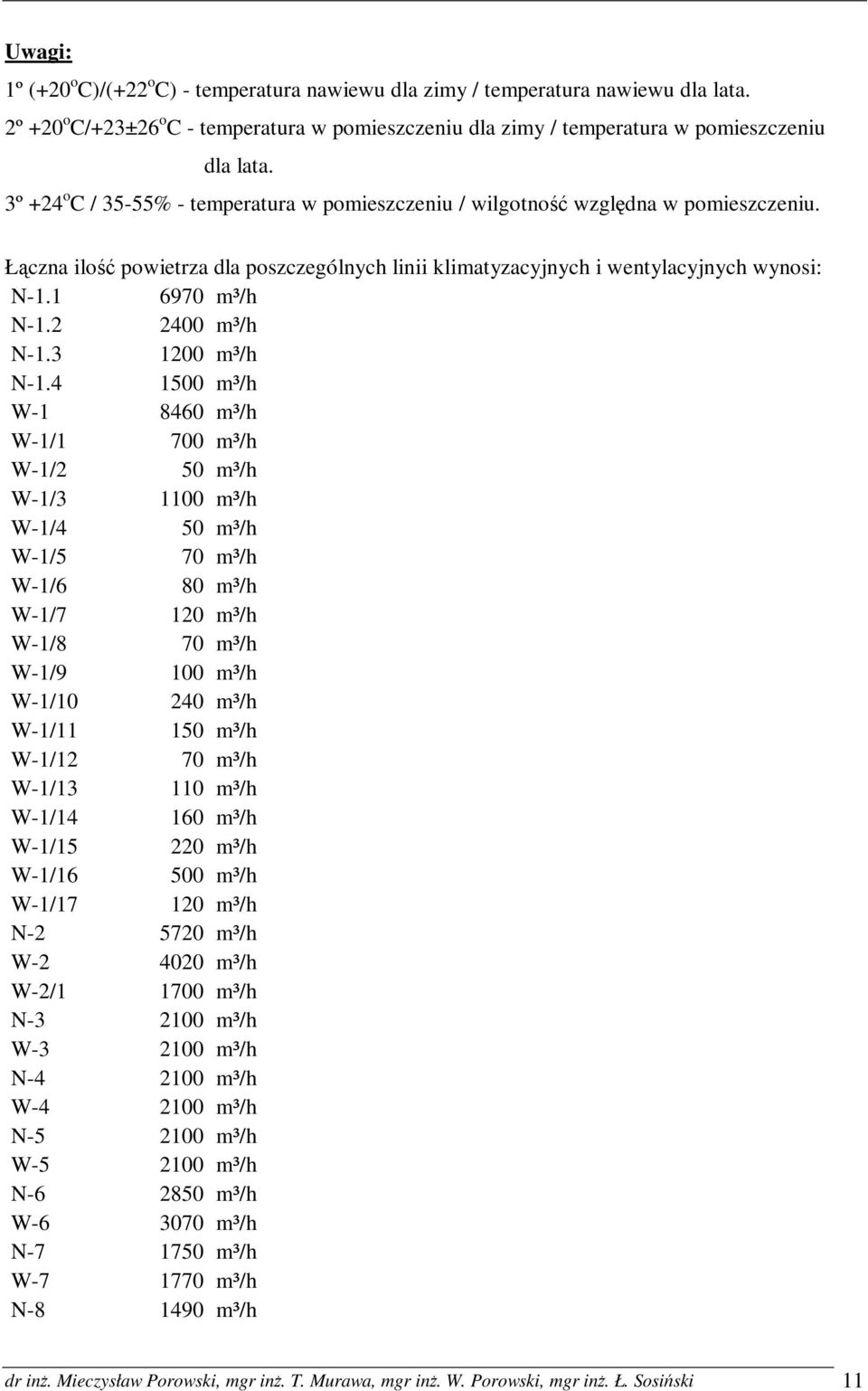 2 2400 m³/h N-1.3 1200 m³/h N-1.