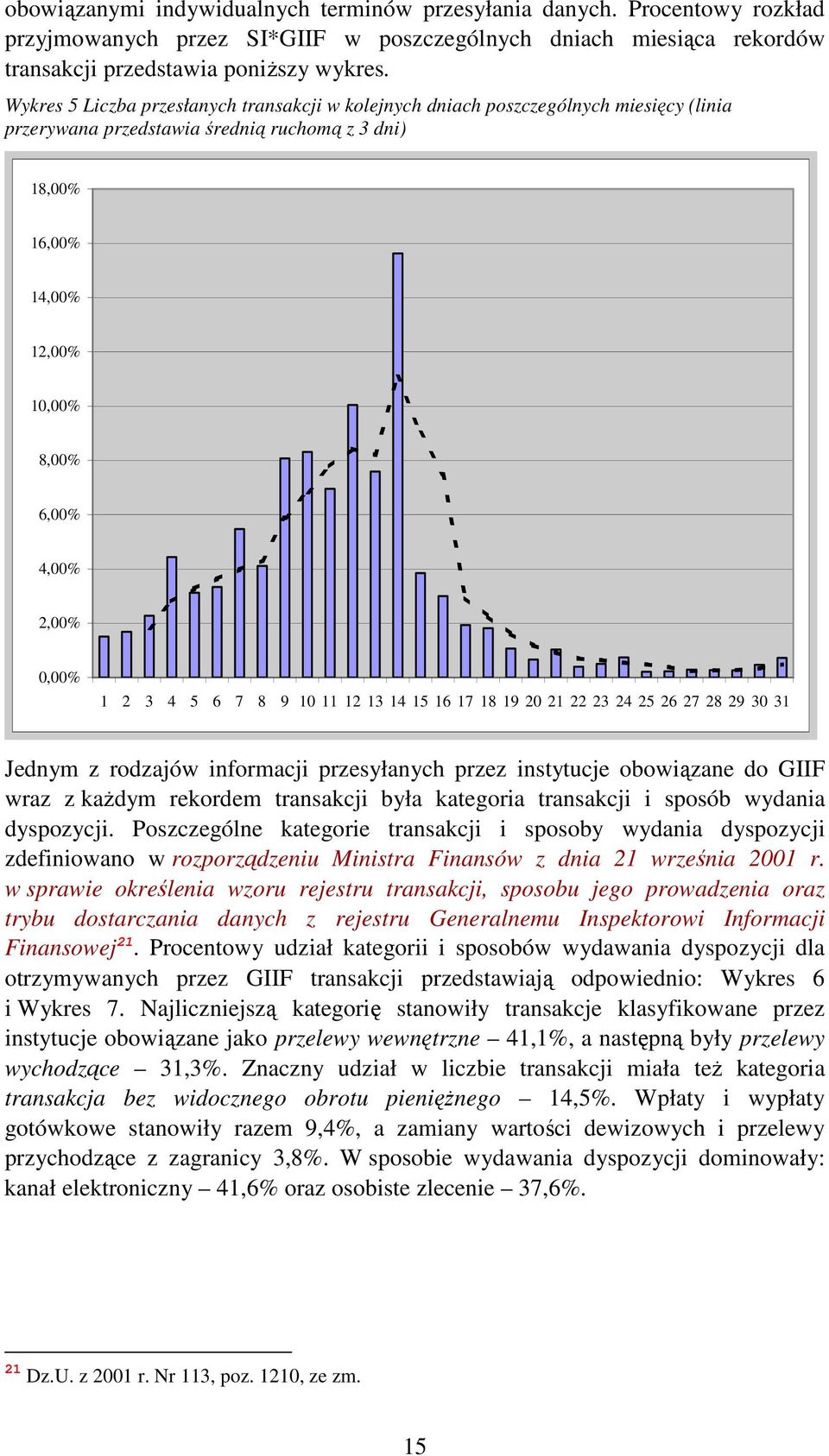 0,00% 1 2 3 4 5 6 7 8 9 10 11 12 13 14 15 16 17 18 19 20 21 22 23 24 25 26 27 28 29 30 31 Jednym z rodzajów informacji przesyłanych przez instytucje obowiązane do GIIF wraz z kaŝdym rekordem