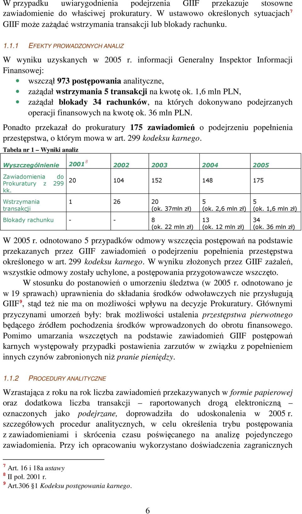 informacji Generalny Inspektor Informacji Finansowej: wszczął 973 postępowania analityczne, zaŝądał wstrzymania 5 transakcji na kwotę ok.