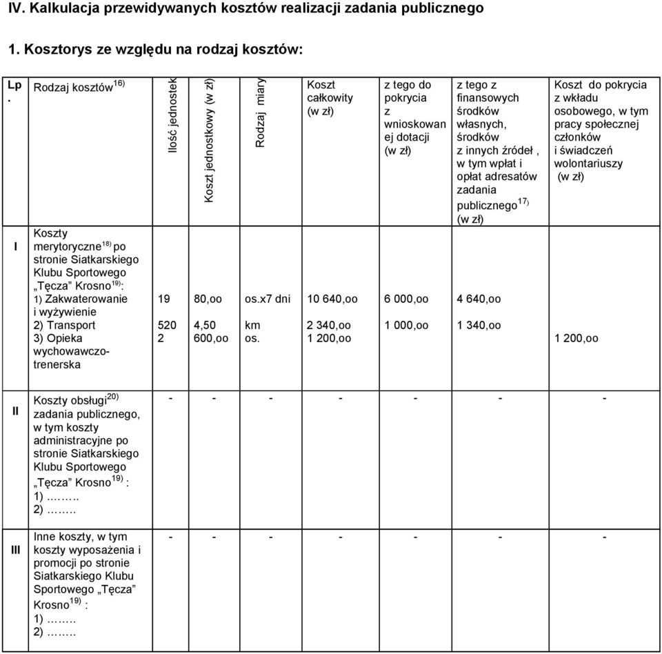 520 2 Koszt jednostkowy (w zł) 80,oo 4,50 600,oo Rodzaj miary os.x7 dni km os.