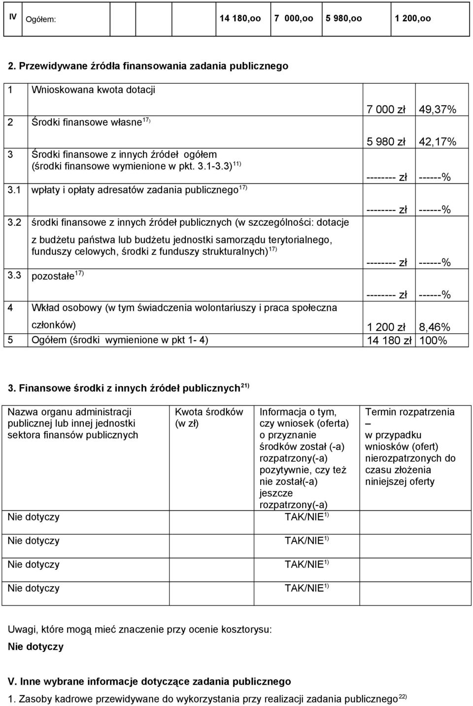 finansowe wymienione w pkt. 3.1-3.3) -------- zł ------% 3.1 wpłaty i opłaty adresatów zadania publicznego 17) -------- zł ------% 3.