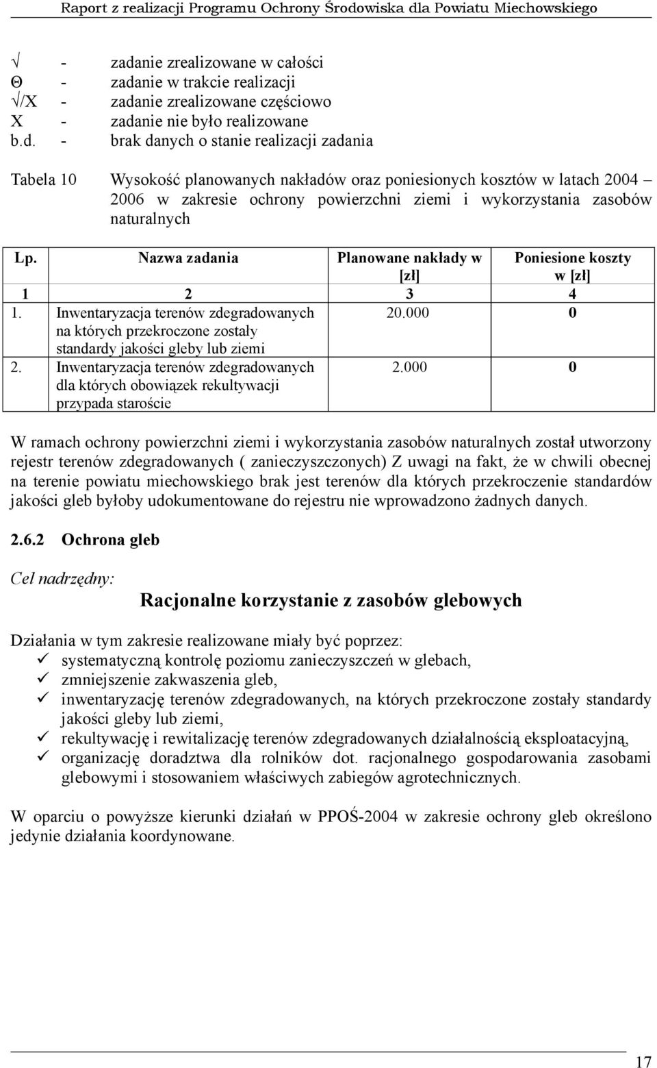 . Inwentaryzacja terenów zdegradowanych na których przekroczone zostały standardy jakości gleby lub ziemi Inwentaryzacja terenów zdegradowanych dla których obowiązek rekultywacji przypada staroście