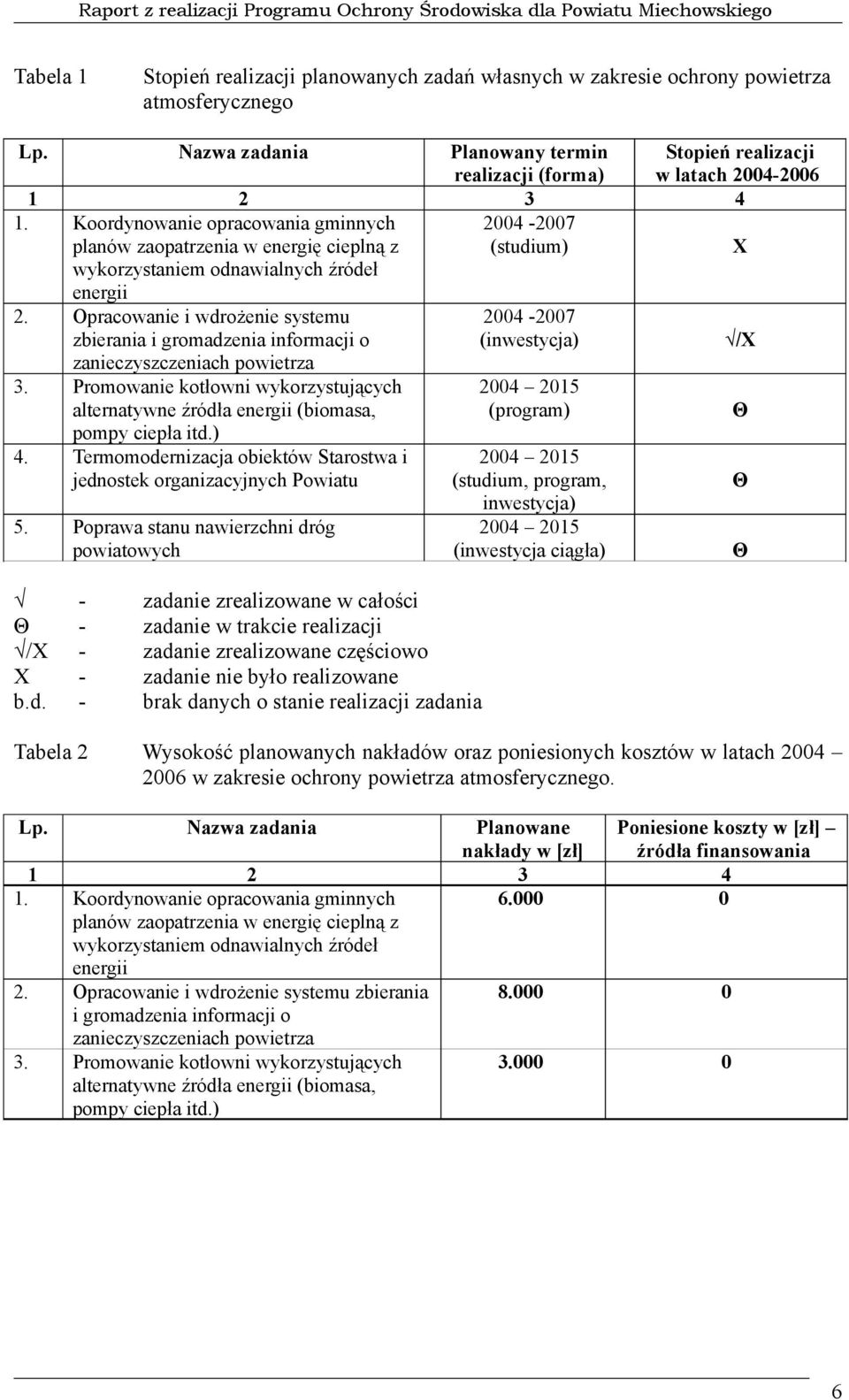 zanieczyszczeniach powietrza Promowanie kotłowni wykorzystujących alternatywne źródła energii (biomasa, pompy ciepła itd.