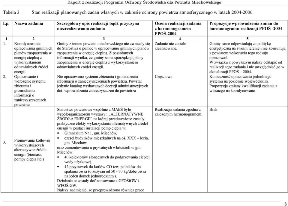 Koordynowanie opracowania gminnych planów zaopatrzenia w energię cieplną z wykorzystaniem odnawialnych źródeł energii Opracowanie i wdrożenie systemu zbierania i gromadzenia informacji o