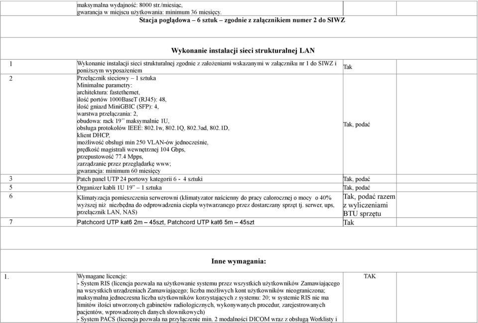 nr 1 do SIWZ i poniższym wyposażeniem Tak 2 Przełącznik sieciowy 1 sztuka Minimalne parametry: architektura: fastethernet, ilość portów 1000BaseT (RJ45): 48, ilość gniazd MiniGBIC (SFP): 4, warstwa