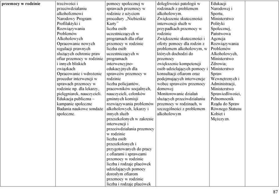 Edukacja publiczna kampanie społeczne Badania naukowe sondaże społeczne.