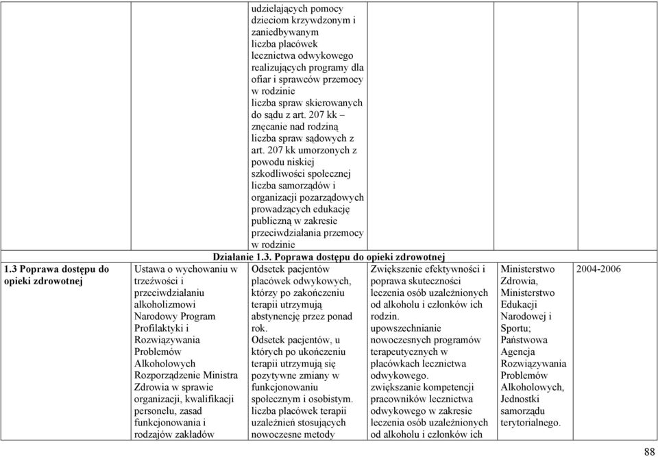 realizujących programy dla ofiar i sprawców przemocy w rodzinie liczba spraw skierowanych do sądu z art. 207 kk znęcanie nad rodziną liczba spraw sądowych z art.