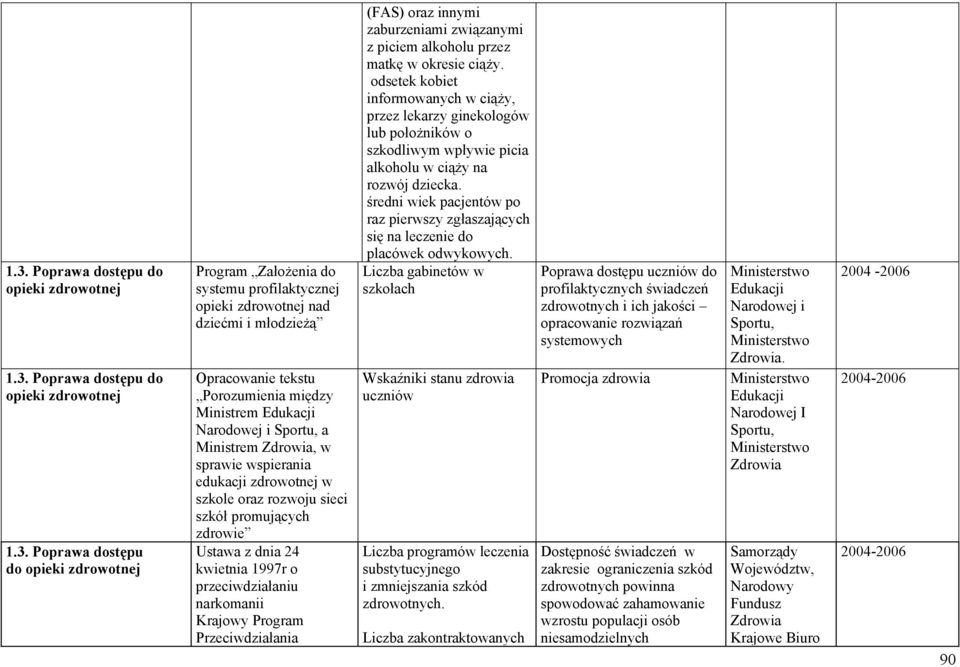 promujących zdrowie Ustawa z dnia 24 kwietnia 1997r o przeciwdziałaniu narkomanii Krajowy Program Przeciwdziałania (FAS) oraz innymi zaburzeniami związanymi z piciem alkoholu przez matkę w okresie