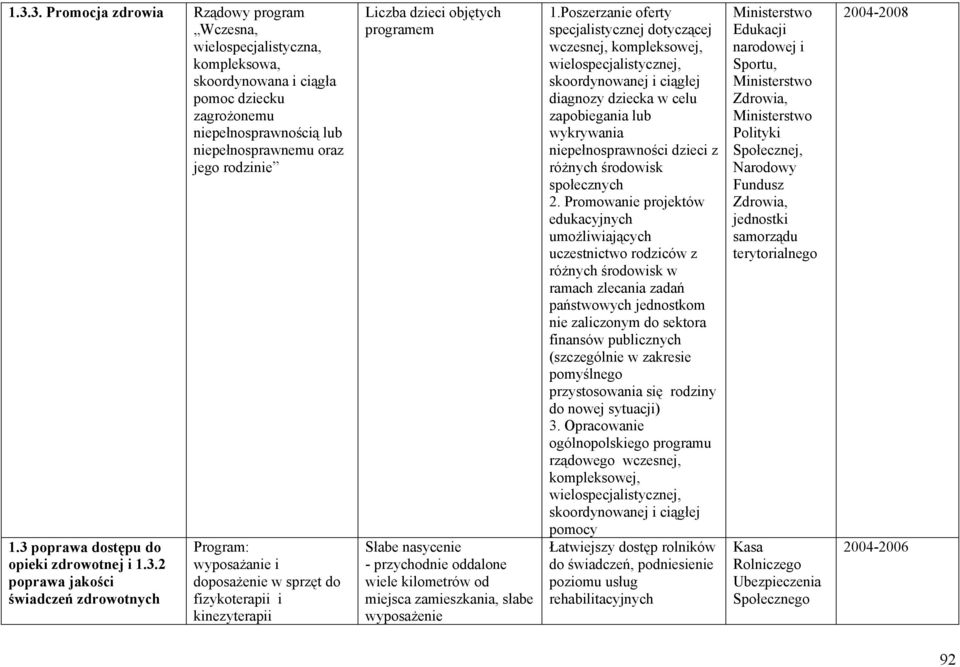 Słabe nasycenie - przychodnie oddalone wiele kilometrów od miejsca zamieszkania, słabe wyposażenie 1.