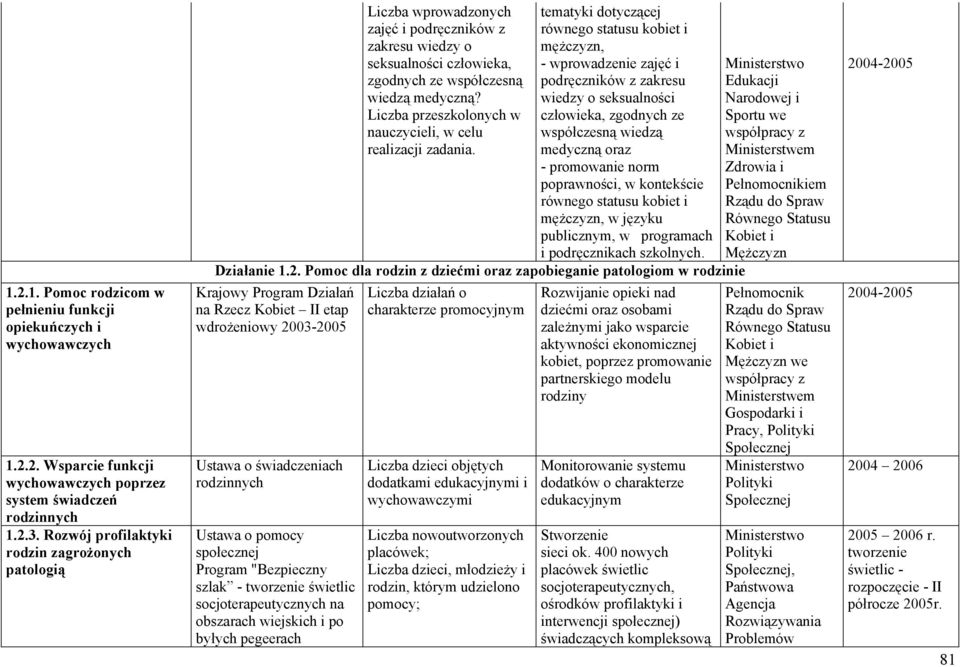 Liczba przeszkolonych w nauczycieli, w celu realizacji zadania.