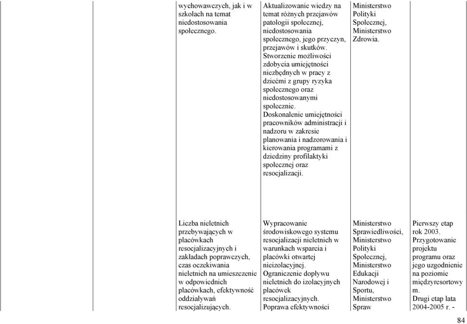 Stworzenie możliwości zdobycia umiejętności niezbędnych w pracy z dziećmi z grupy ryzyka społecznego oraz niedostosowanymi społecznie.