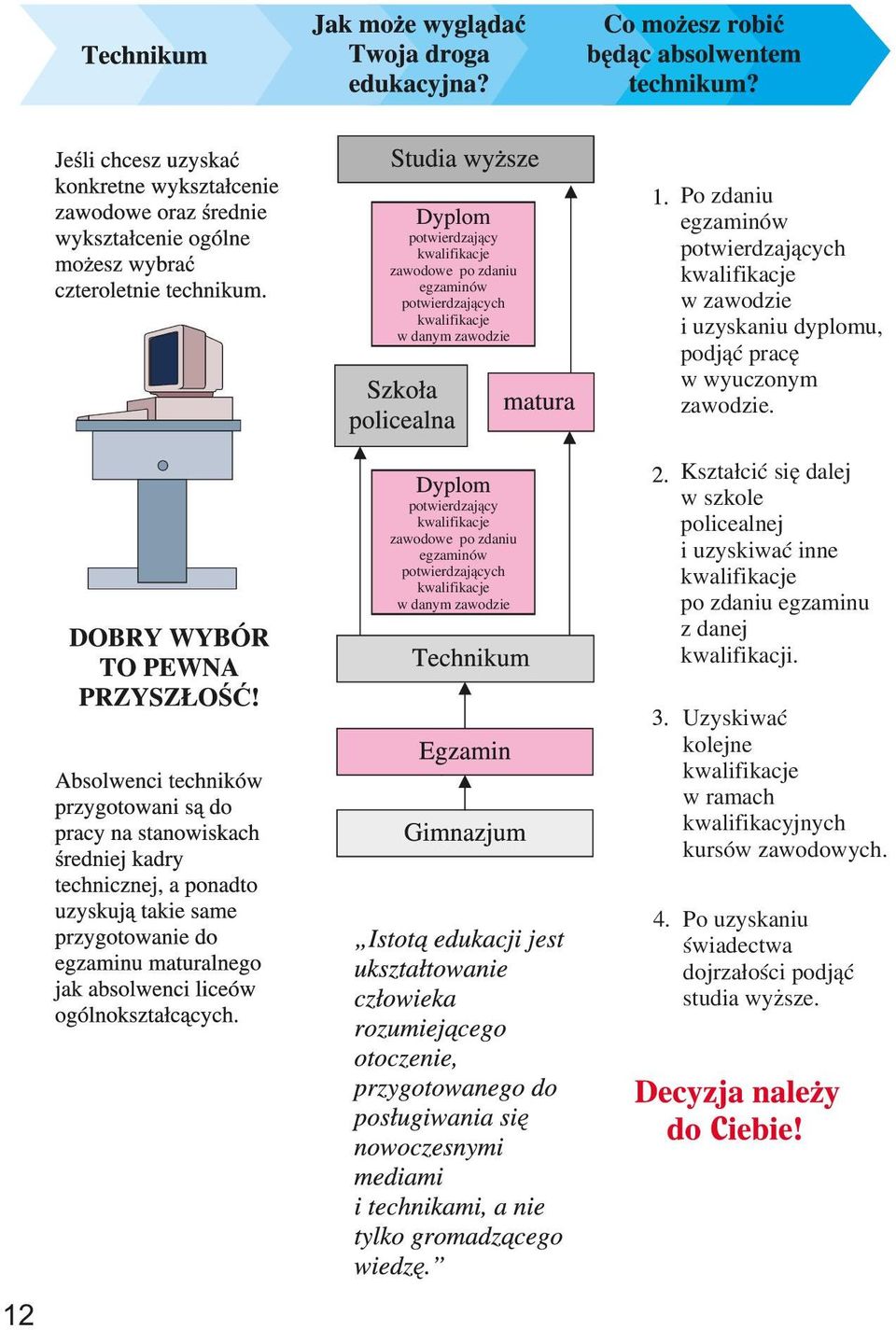 potwierdzający kwalifikacje zawodowe po zdaniu egzaminów potwierdzających kwalifikacje w danym zawodzie Kształcić się dalej w szkole