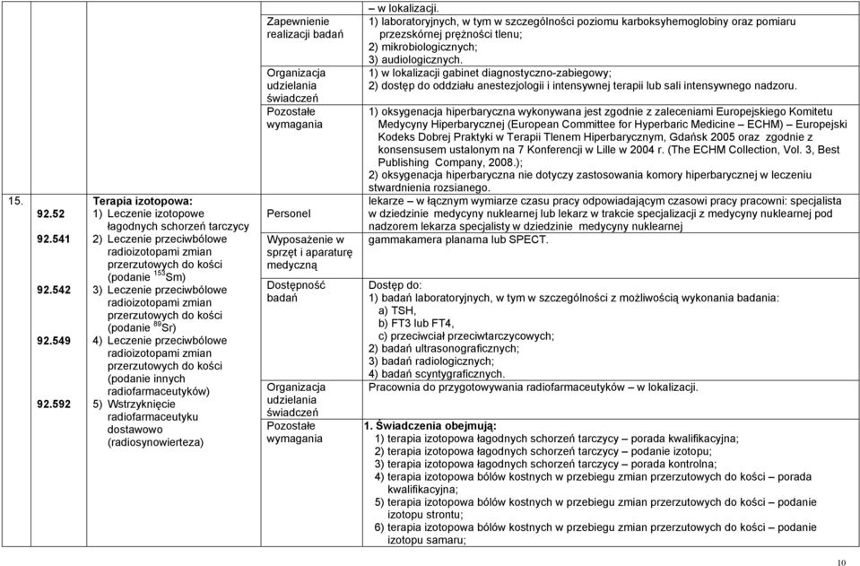 radioizotopami zmian przerzutowych do kości (podanie 89 Sr) 4) Leczenie przeciwbólowe radioizotopami zmian przerzutowych do kości (podanie innych radiofarmaceutyków) 5) Wstrzyknięcie