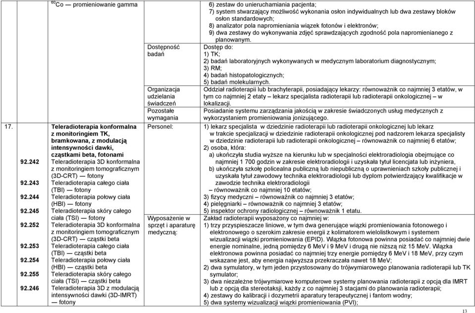 tomograficznym (3D-CRT) fotony Teleradioterapia całego ciała (TBI) fotony Teleradioterapia połowy ciała (HBI) fotony Teleradioterapia skóry całego ciała (TSI) fotony Teleradioterapia 3D konformalna z