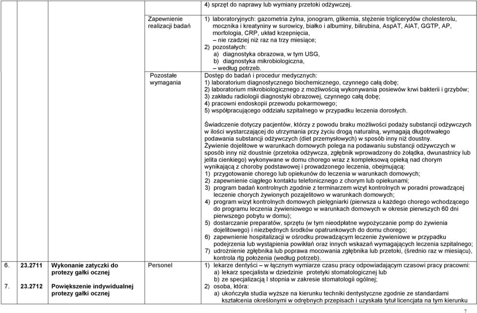 AlAT, GGTP, AP, morfologia, CRP, układ krzepnięcia, nie rzadziej niż raz na trzy miesiące; 2) pozostałych: a) diagnostyka obrazowa, w tym USG, b) diagnostyka mikrobiologiczna, według potrzeb.