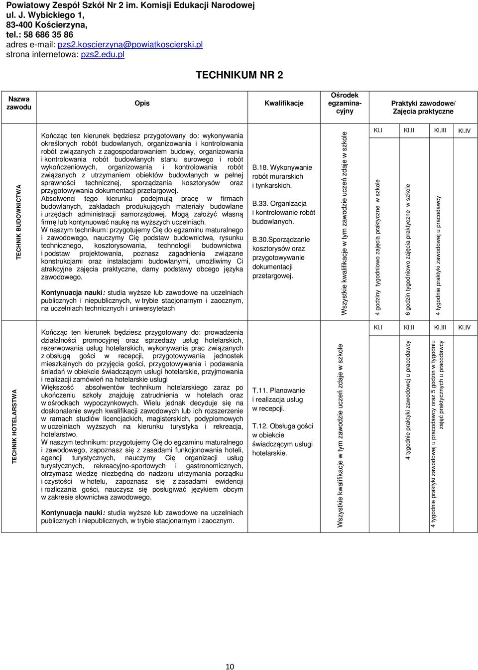 robót budowlanych, organizowania i kontrolowania robót związanych z zagospodarowaniem budowy, organizowania i kontrolowania robót budowlanych stanu surowego i robót wykończeniowych, organizowania i