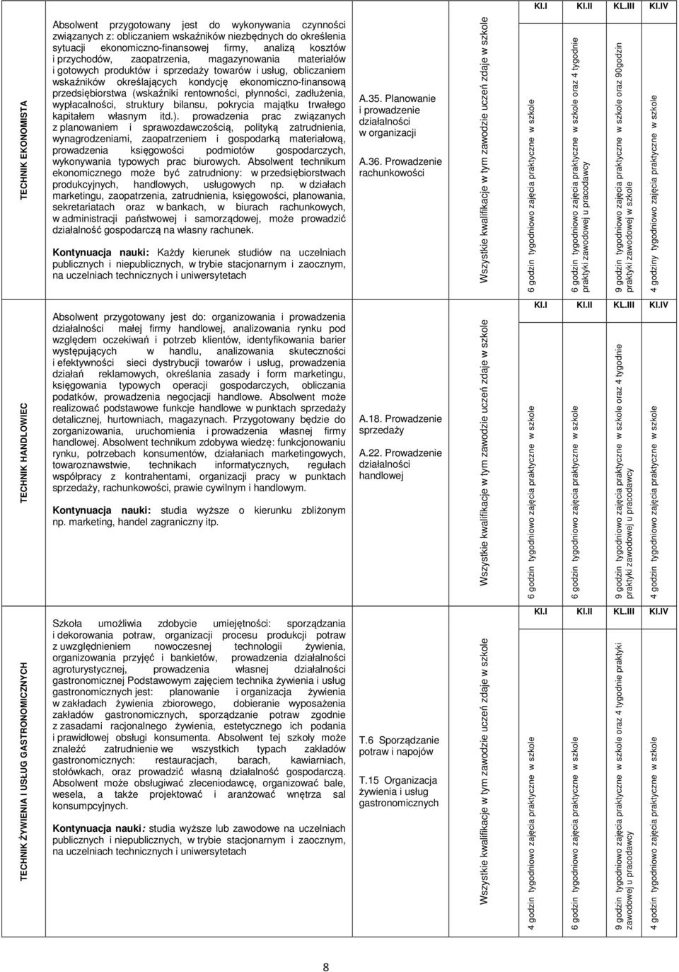 przychodów, zaopatrzenia, magazynowania materiałów i gotowych produktów i sprzedaży towarów i usług, obliczaniem wskaźników określających kondycję ekonomiczno-finansową przedsiębiorstwa (wskaźniki