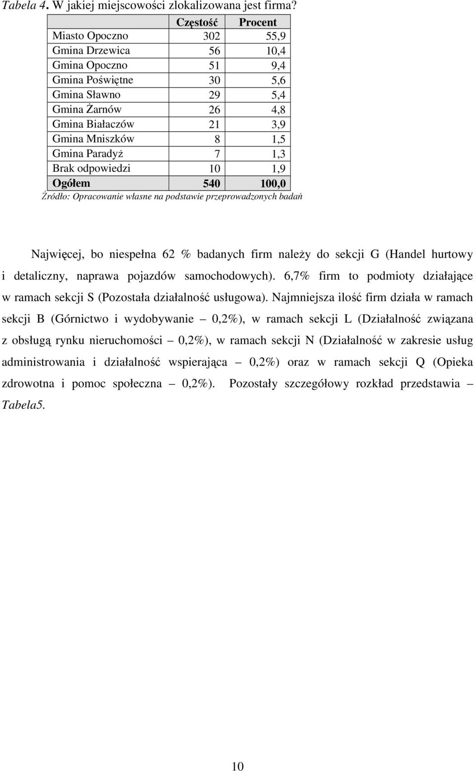 ParadyŜ 7 1,3 Brak odpowiedzi 10 1,9 Ogółem 540 100,0 Najwięcej, bo niespełna 62 % badanych firm naleŝy do sekcji G (Handel hurtowy i detaliczny, naprawa pojazdów samochodowych).