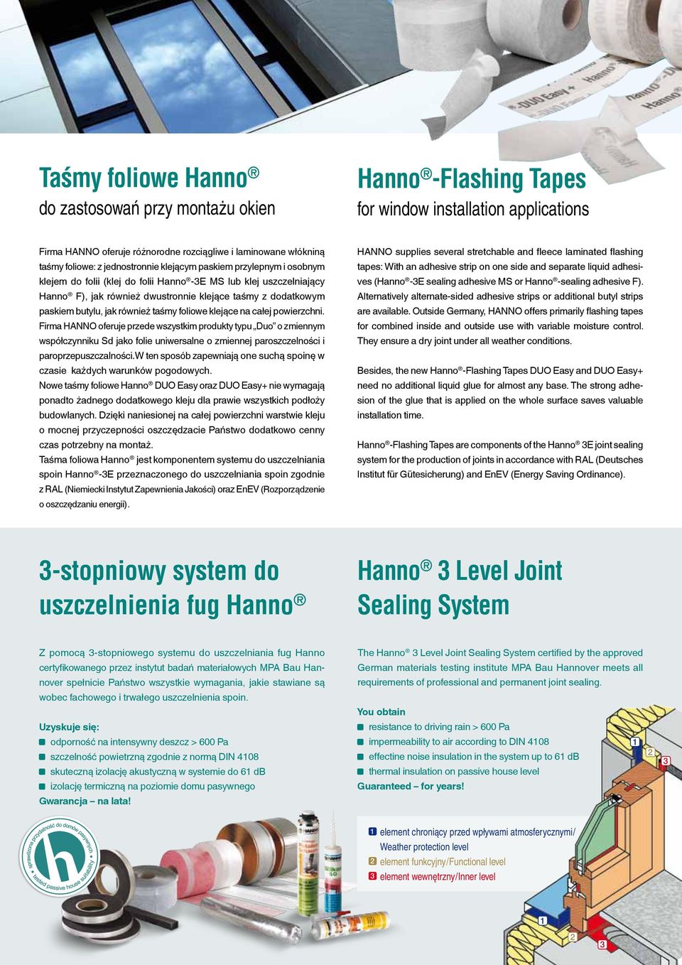 (klej do folii Hanno -3E MS lub klej uszczelniający ves (Hanno -3E sealing adhesive MS or Hanno -sealing adhesive F).