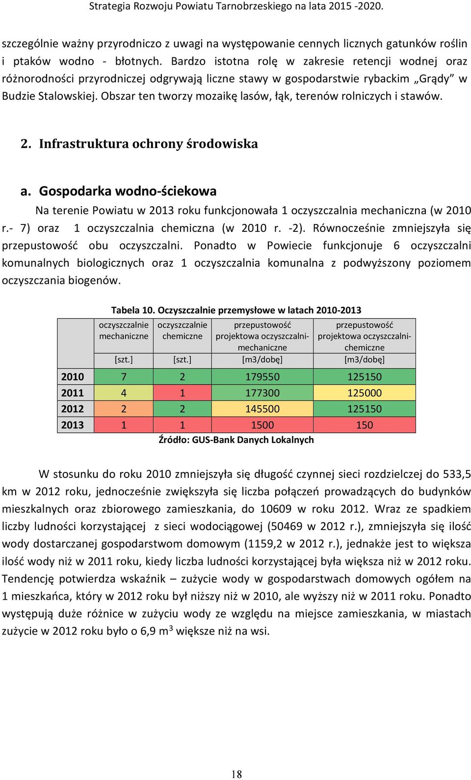 Obszar ten tworzy mozaikę lasów, łąk, terenów rolniczych i stawów. 2. Infrastruktura ochrony środowiska a.