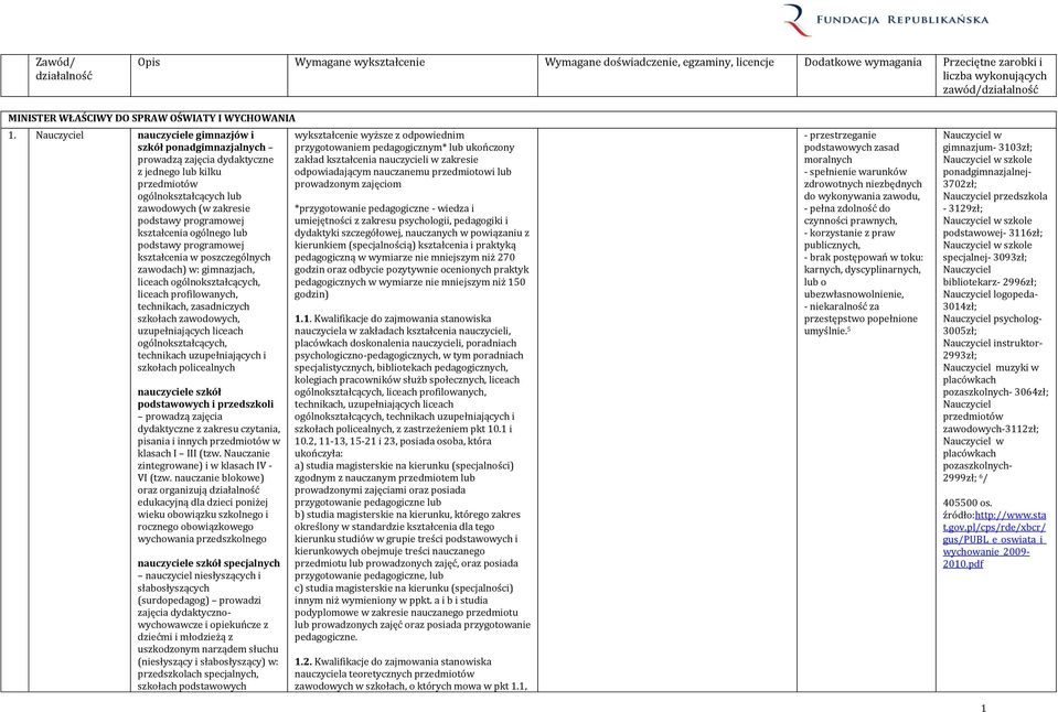 ogólnego lub podstawy programowej kształcenia w poszczególnych zawodach) w: gimnazjach, liceach ogólnokształcących, liceach profilowanych, technikach, zasadniczych szkołach zawodowych,