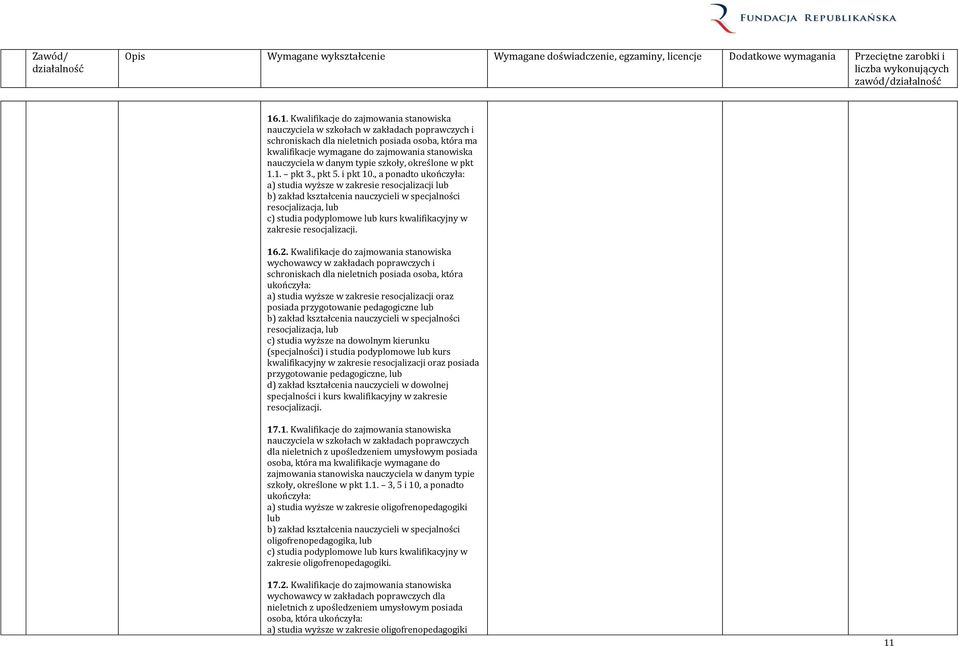 , a ponadto ukończyła: a) studia wyższe w zakresie resocjalizacji lub b) zakład kształcenia nauczycieli w specjalności resocjalizacja, lub c) studia podyplomowe lub kurs kwalifikacyjny w zakresie