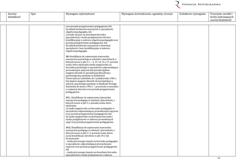 oligofrenopedagogiki. 18