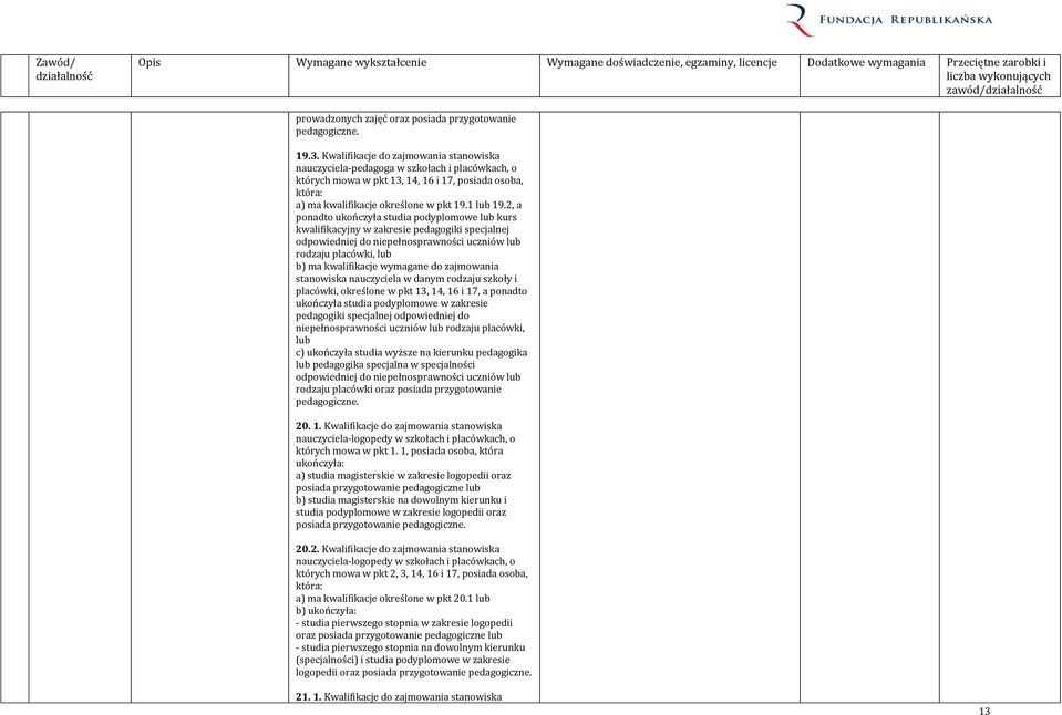 2, a ponadto ukończyła studia podyplomowe lub kurs kwalifikacyjny w zakresie pedagogiki specjalnej odpowiedniej do niepełnosprawności uczniów lub rodzaju placówki, lub b) ma kwalifikacje wymagane do