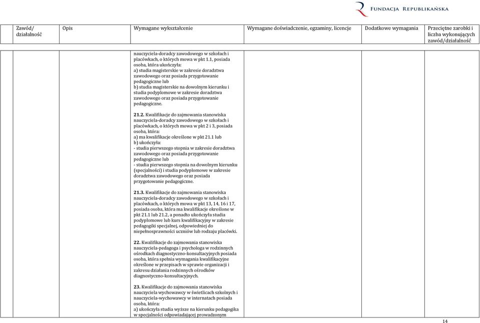 w zakresie doradztwa zawodowego oraz posiada przygotowanie pedagogiczne. 21