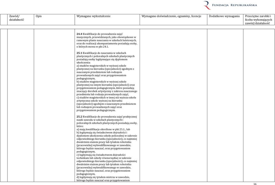 1 Kwalifikacje do nauczania w szkołach plastycznych i policealnych szkołach plastycznych posiadają osoby legitymujące się dyplomem ukończenia: a) studiów magisterskich w wyższej szkole plastycznej na