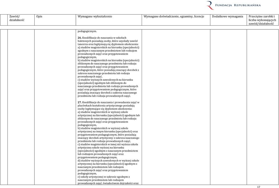 nauczanym przedmiotem lub rodzajem prowadzonych zajęć oraz przygotowaniem pedagogicznym, b) studiów magisterskich na kierunku (specjalności) zbliżonym do nauczanego przedmiotu lub rodzaju