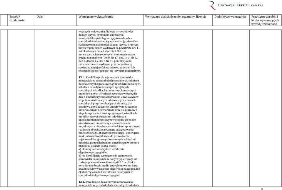 141 i Nr 62, poz. 550 oraz z 2009 r. Nr 31, poz. 206), albo zaświadczeniem wydanym przez organizację społeczną mniejszości narodowej, etnicznej lub społeczności posługującej się językiem regionalnym.