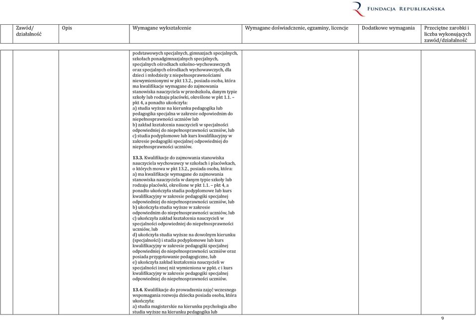 , posiada osoba, która ma kwalifikacje wymagane do zajmowania stanowiska nauczyciela w przedszkolu, danym typie szkoły lub rodzaju placówki, określone w pkt 1.