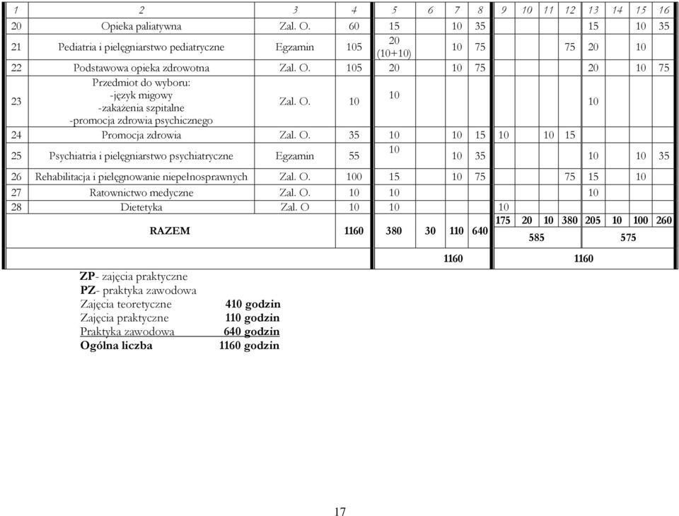 10 -zakażenia szpitalne 10 -promocja zdrowia psychicznego 24 Promocja zdrowia Zal. O.