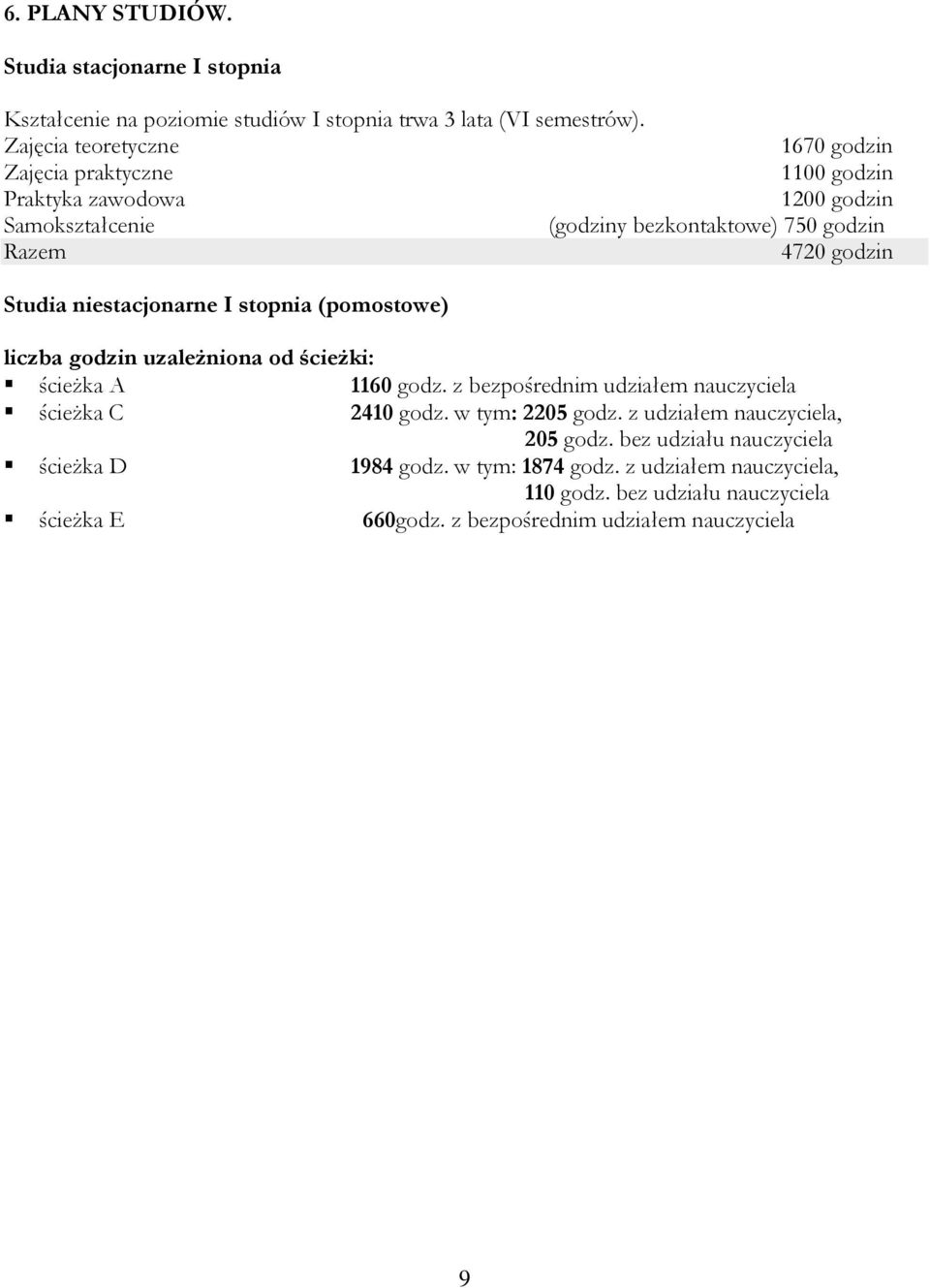 Studia niestacjonarne I stopnia (pomostowe) liczba godzin uzależniona od ścieżki: ścieżka A 1160 godz. z bezpośrednim udziałem nauczyciela ścieżka C 2410 godz.