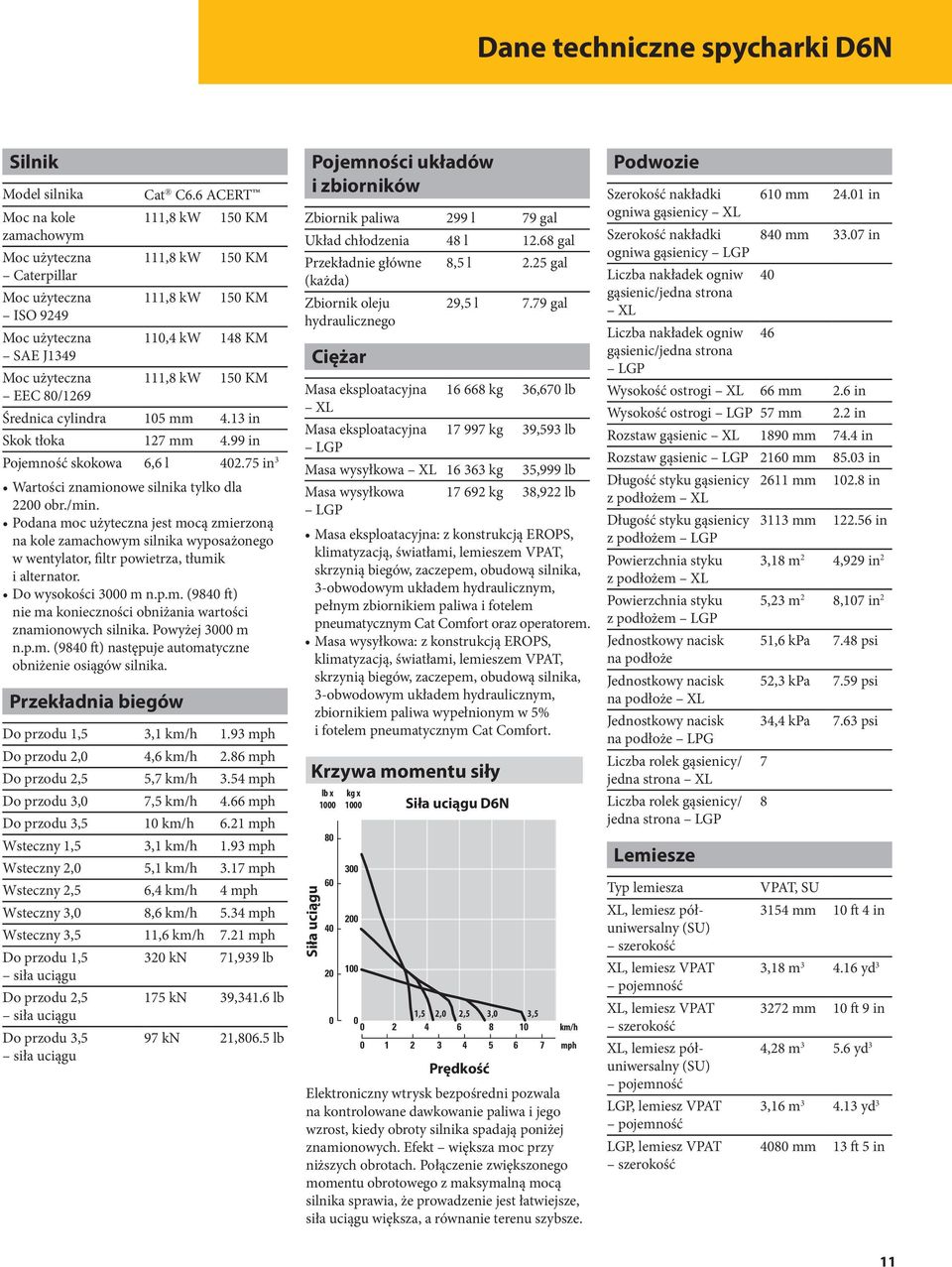 75 in 3 Wartości znamionowe silnika tylko dla 2200 obr./min. Podana moc użyteczna jest mocą zmierzoną na kole zamachowym silnika wyposażonego w wentylator, filtr powietrza, tłumik i alternator.