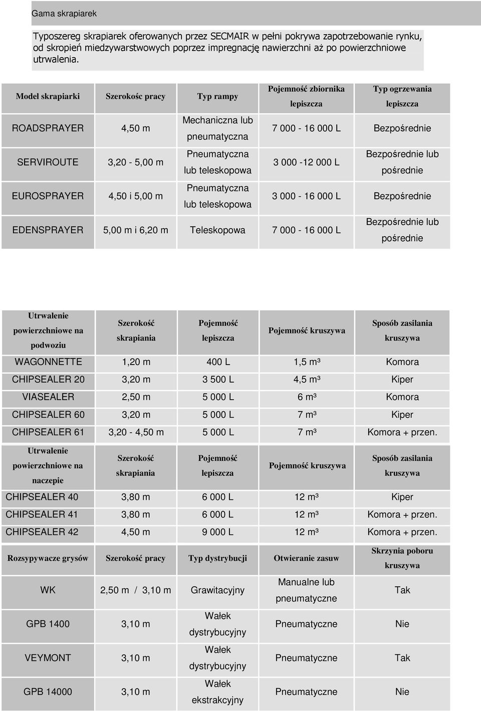 Pneumatyczna Bezpośrednie lub 3 000-12 000 L lub teleskopowa pośrednie EUROSPRAYER 4,50 i 5,00 m Pneumatyczna lub teleskopowa 3 000-16 000 L Bezpośrednie EDENSPRAYER 5,00 m i 6,20 m Teleskopowa 7