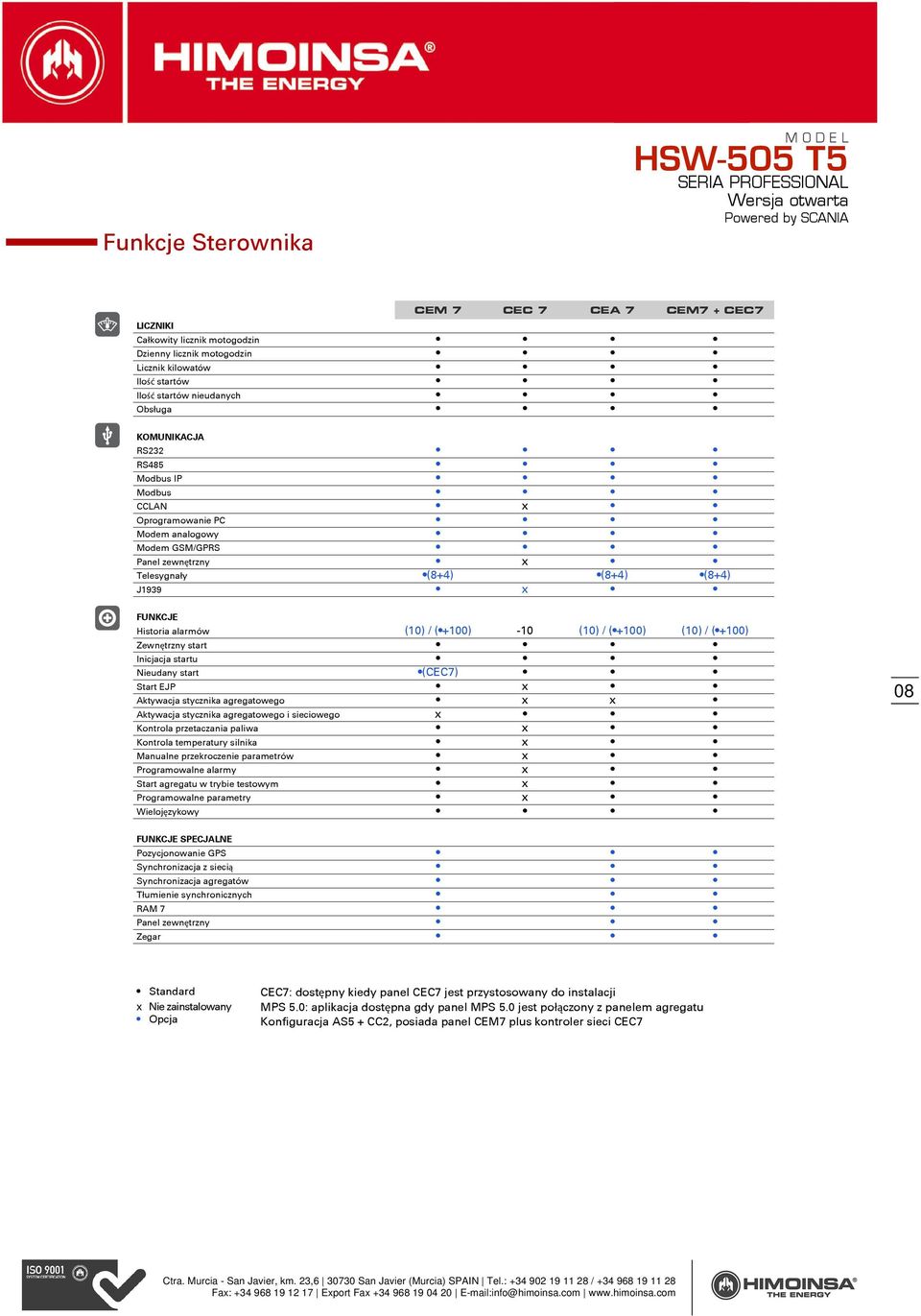 / (+100) Zewnętrzny start Inicjacja startu Nieudany start (CEC7) Start EJP x Aktywacja stycznika agregatowego x x Aktywacja stycznika agregatowego i sieciowego x Kontrola przetaczania paliwa x