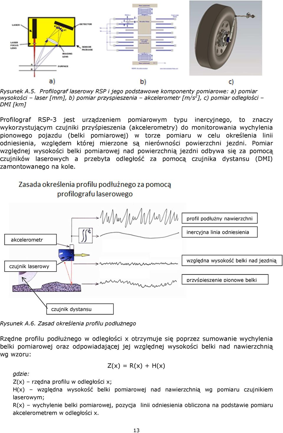 urządzeniem pomiarowym typu inercyjnego, to znaczy wykorzystującym czujniki przyśpieszenia (akcelerometry) do monitorowania wychylenia pionowego pojazdu (belki pomiarowej) w torze pomiaru w celu