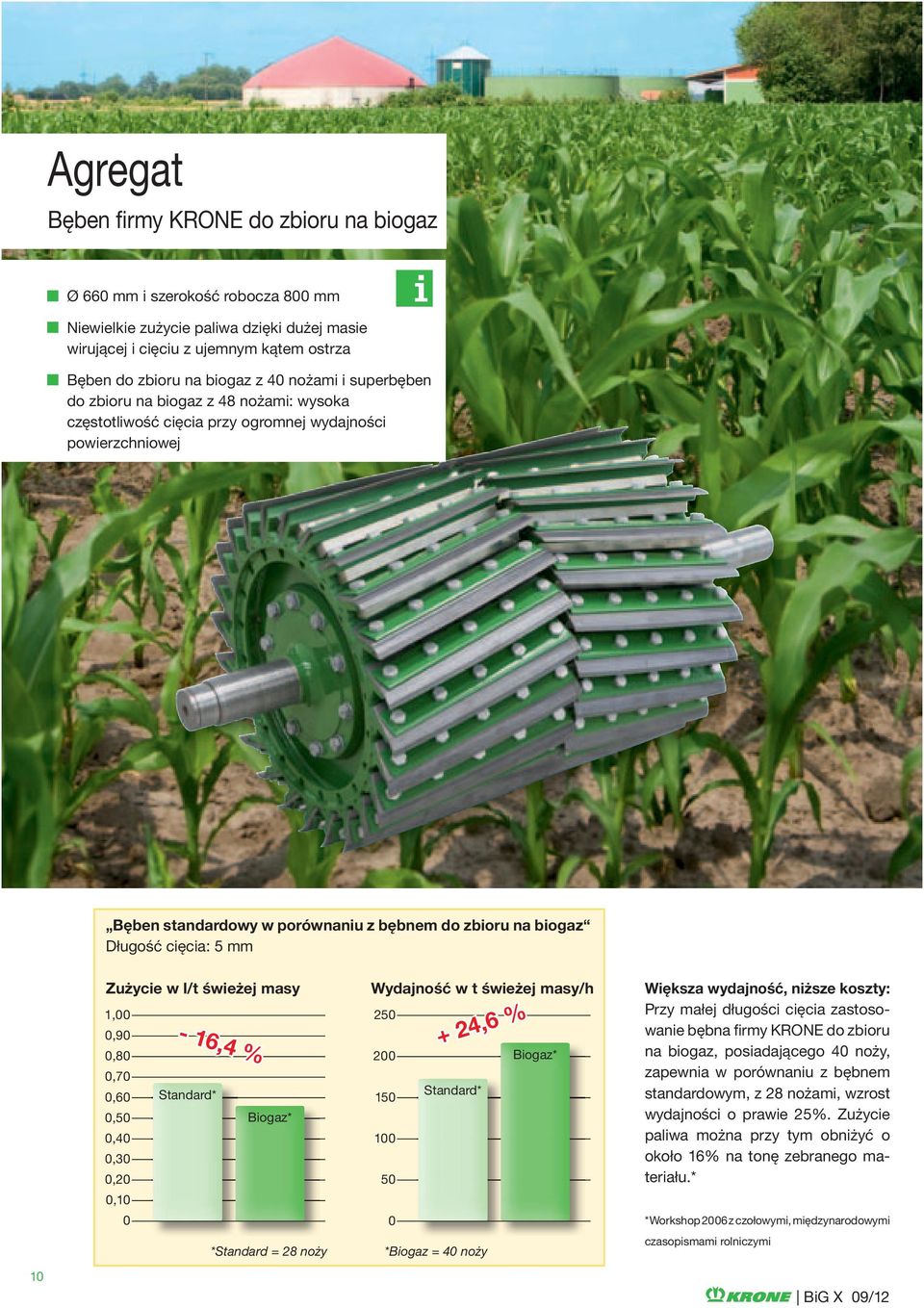 mm 10 Zużycie w l/t świeżej masy 1,00 0,90 0,80 0,70 0,60 0,50 0,40 0,30 0,20 0,10 0-16,4 % Standard* Biogaz* *Standard = 28 noży Wydajność w t świeżej masy/h 250 200 150 100 50 0 + 24,6 % Standard*