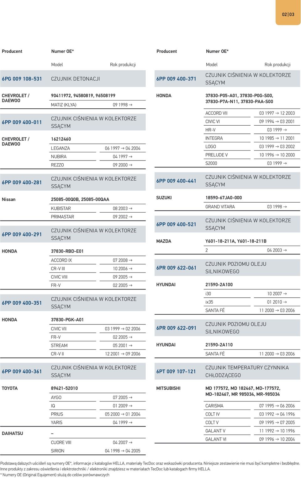 NUBIRA 04 1997 REZZO 09 2000 INTEGRA 10 1985 11 2001 LOGO 03 1999 03 2002 PRELUDE V 10 1996 10 2000 S2000 03 1999 6PP 009 400-281 CZUJNIK CIŚNIENIA W KOLEKTORZE SSĄCYM 6PP 009 400-441 CZUJNIK