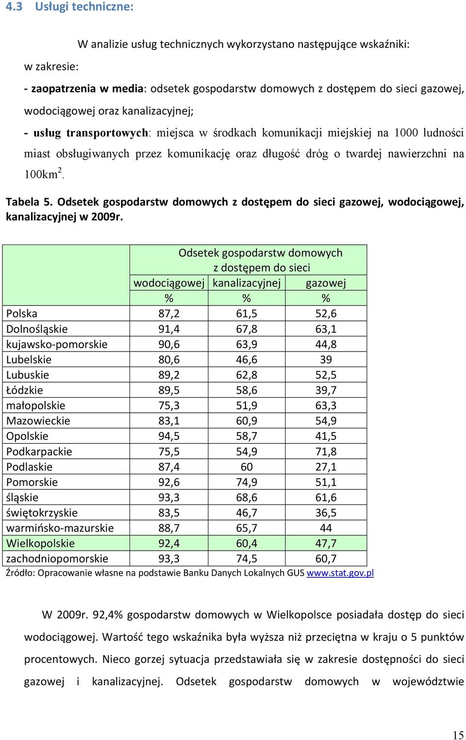 Odsetek gospodarstw domowych z dostępem do sieci gazowej, wodociągowej, kanalizacyjnej w 2009r.