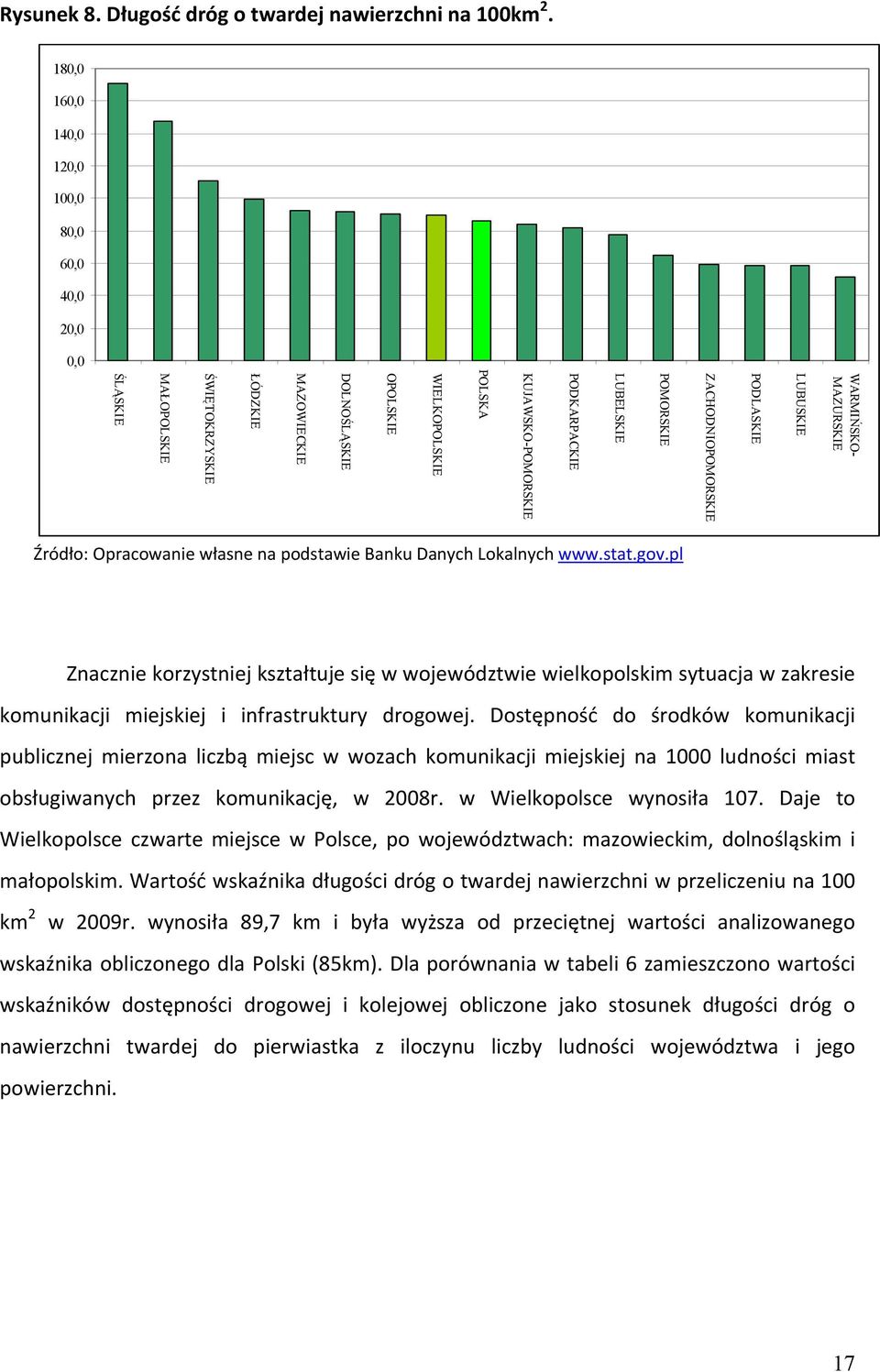 DOLNOŚLĄSKIE MAZOWIECKIE ŁÓDZKIE ŚWIĘTOKRZYSKIE MAŁOPOLSKIE ŚLĄSKIE Źródło: Opracowanie własne na podstawie Banku Danych Lokalnych www.stat.gov.