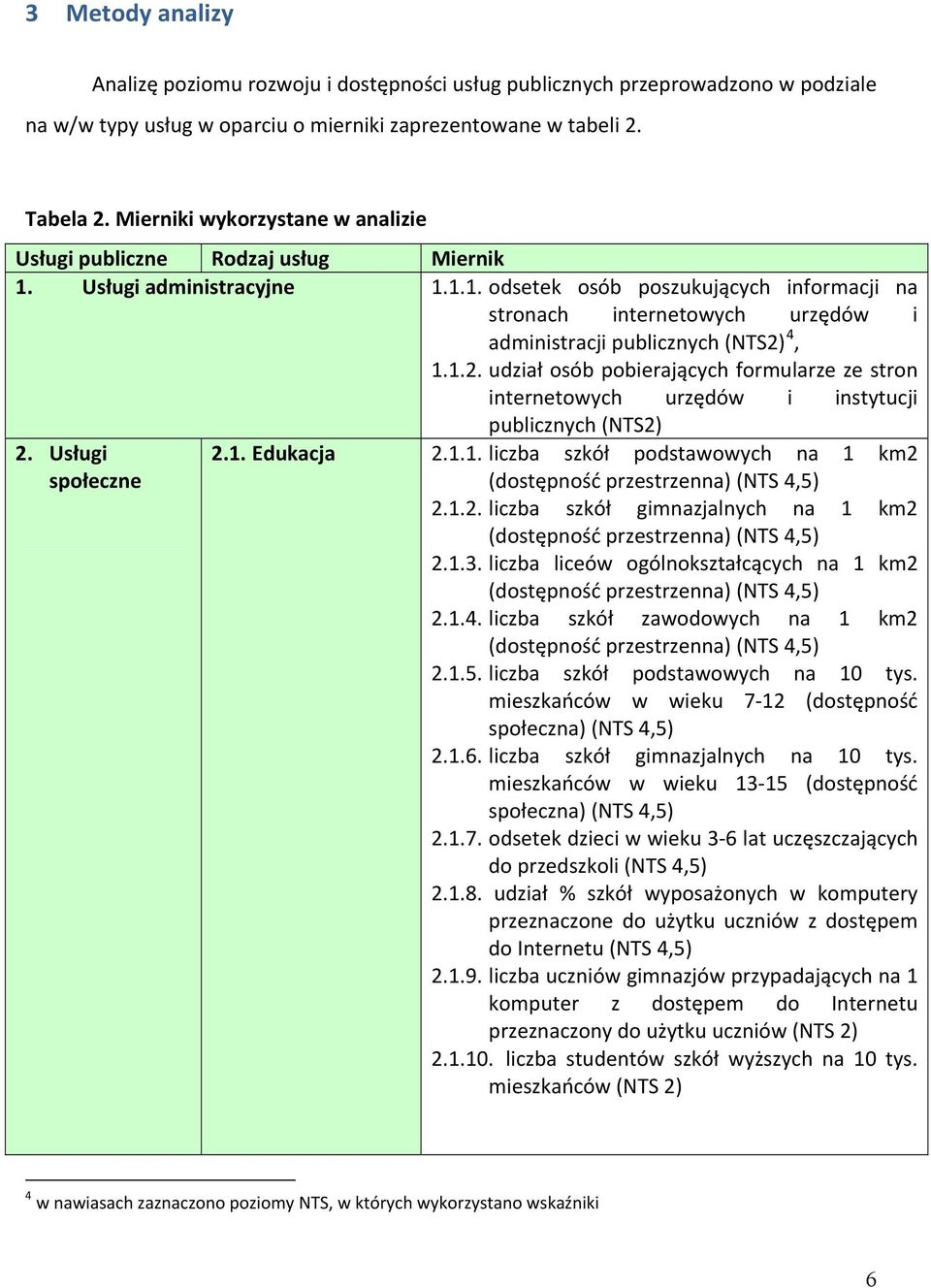 1.2. udział osób pobierających formularze ze stron internetowych urzędów i instytucji publicznych (NTS2) 2. Usługi 2.1. Edukacja 2.1.1. liczba szkół podstawowych na 1 km2 społeczne (dostępność przestrzenna) (NTS 4,5) 2.