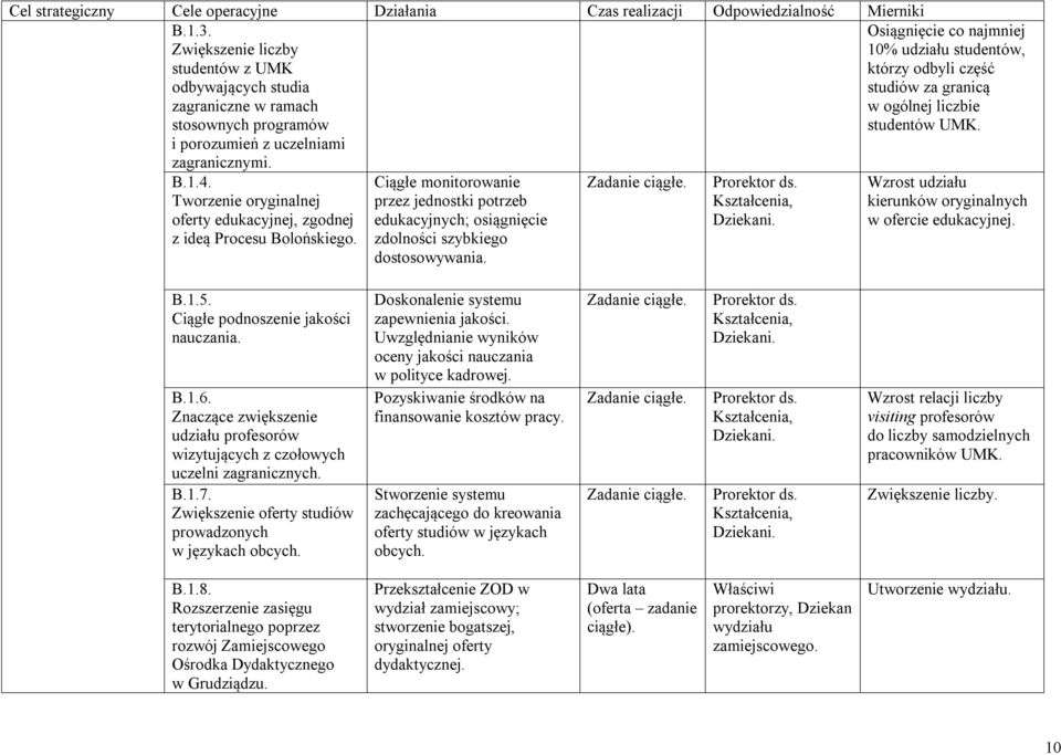 Kształcenia, Osiągnięcie co najmniej 10% udziału studentów, którzy odbyli część studiów za granicą w ogólnej liczbie studentów UMK. Wzrost udziału kierunków oryginalnych w ofercie edukacyjnej. B.1.5.