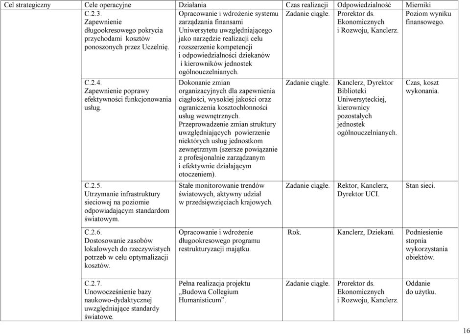 Opracowanie i wdrożenie systemu zarządzania finansami Uniwersytetu uwzględniającego jako narzędzie realizacji celu rozszerzenie kompetencji i odpowiedzialności dziekanów i kierowników jednostek