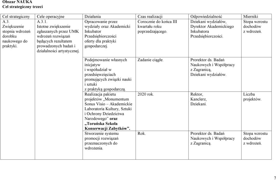 Opracowanie przez wydziały oraz Akademicki Inkubator Przedsiębiorczości oferty dla praktyki gospodarczej. Corocznie do końca III kwartału roku poprzedzającego.